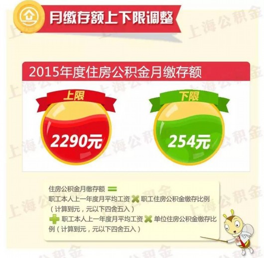 上海公积金基数调整公布 月缴存下限为254元